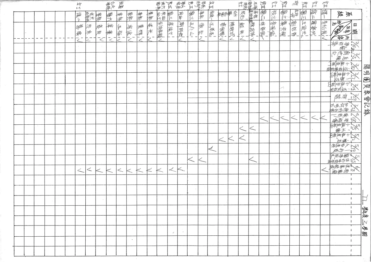 陽明團契聚會記錄 七十學年度上學期